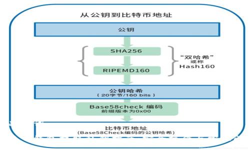 和关键词

比特币钱包提取私钥指南：安全操作与常见问题