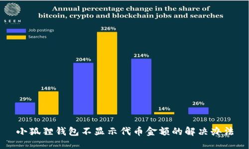 小狐狸钱包不显示代币金额的解决办法