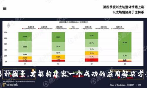 baioti如何在手机应用中调用MetaMask进行加密货币交易/baioti  
MetaMask, 手机app, 加密货币, 调用接口/guanjianci

在如今数字货币和区块链技术日益普及的背景下，开发者和企业若想为用户提供便捷的加密货币交易体验，就不得不考虑如何在手机应用中集成与MetaMask的交互。MetaMask是一款广受欢迎的加密货币钱包，支持以太坊及ERC-20代币，它的便捷使用方式以及广泛的用户基础，使其成为开发者关注的焦点。通过调用MetaMask接口，手机应用可以实现签名交易、查询钱包余额、发送加密货币等功能。接下来，我们将详细探讨如何在手机应用中调用MetaMask，以及与此相关的重要问题。

什么是MetaMask？
MetaMask是一款以太坊钱包及浏览器扩展，用户可以通过它来管理自己的加密货币资产以及与去中心化应用（dApps）进行交互。MetaMask提供了安全的私钥管理及交易签名功能，用户无论在桌面版还是移动版上都能方便地访问其数字资产。它的普及使得越来越多的开发者希望在其应用中集成MetaMask，借助MetaMask的接口，开发者可以无缝地将加密货币功能纳入自己的应用，提升用户体验。  

如何调用MetaMask API？
要在手机应用中调用MetaMask，我们需要借助其提供的Web3 API。Web3是运行在以太坊区块链上的JavaScript库，允许应用与以太坊进行交互。例如，开发者可以使用Web3.js库来与MetaMask钱包相关的功能进行交互，如连接钱包、查询余额及发送交易等。通常情况下，开发者需要从 dapp 浏览器或直接访问一个特定的网页来启动 MetaMask。手机应用与MetaMask交互的步骤通常包括以下几点：

ul
  listrong检测MetaMask是否安装：/strong首先需要检查用户的设备上是否安装了MetaMask。如果没有安装，您可以引导用户下载应用程序。/li
  listrong请求连接：/strong要进行任何交易，应用需要通过MetaMask请求连接，这将触发一个提示，要求用户授予应用的访问权限。/li
  listrong进行交易或交互：/strong连接成功后，应用可以通过MetaMask提供的接口发送请求、进行交易或调用其他功能，例如签名消息。/li
/ul

如何增加手机应用的用户体验？
为了增加用户在应用中的体验，需要在应用界面设计、交互流程、提示信息等多方面下功夫。

ul
  listrong简洁直观的界面设计：/strong用户应能够快速了解如何操作，例如清晰的按钮、指引及说明，避免复杂的选择和多余的步骤。/li
  listrong及时反馈：/strong在用户发起交易请求后，实时更新用户界面，提供交易状态信息（例如“正在处理...”、“交易成功/失败”）会显著提升用户体验。/li
  listrong教育用户：/strong可以通过应用内提供教育资源，帮助用户了解加密货币的基础知识以及如何使用MetaMask等工具。/li
/ul

MetaMask在手机app中的安全性如何保障？
安全性是用户在使用加密货币应用时最为关注的问题之一。要保障MetaMask在手机应用中的安全性，开发者需要采取以下措施：

ul
  listrong通过HTTPS协议传输数据：/strong应用中的所有网络请求都应通过HTTPS进行加密，防止中间人攻击。/li
  listrong定期更新依赖库和组件：/strong确保应用使用的库及工具是最新的，及时修复已知的安全漏洞。/li
  listrong减少敏感信息的存储：/strong尽量避免在应用内存储用户的敏感信息，例如私钥或助记词，防止信息泄露。/li
/ul

可能遇到的问题及解决方案
在调用MetaMask的过程中，开发者可能会遇到一些问题，比如连接问题、交易失败、用户体验不佳等。以下是一些常见问题及其解决方案：

ul
  listrong连接问题：/strong如果MetaMask无法连接，请确保用户已登录且有稳定的网络；开发者同样需检查应用的网络请求是否被拦截。/li
  listrong交易失败：/strong当用户尝试发起交易时，交易失败可能由于当前余额不足或Gas费用设置不当。给予用户明确的提示并提供错误信息将有助于解决问题。/li
  listrong用户自我操作不当：/strong用户在使用过程中可能由于不熟悉流程而导致操作失误，开发者可通过清晰的使用指南及常见问题解答（FAQ）帮助用户。/li
/ul

如何应对手机APP的法律合规问题？
随着加密货币涉及的法律法规日益严格，开发者在设计和运营手机应用时，需要关注法律合规性。包括以下几方面：

ul
  listrong向用户说明隐私政策：/strong应向用户清楚说明在使用APP时会如何处理其个人数据，并确保遵守相关法律、如GDPR等。/li
  listrong合规性设计： /strong在设计时需充分考虑反洗钱（AML）和了解你的客户（KYC）的相关政策，确保应用不会用于非法交易。/li
/ul

总之，在手机应用中调用MetaMask，不仅能够为用户提供便捷的加密货币交易体验，也使得开发者能够融入区块链技术，给应用带来更多的可能性。然而，开发者在实现这一过程时，需要结合安全性、用户体验和法律合规等多种因素，才能构建出一个成功的应用解决方案。