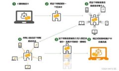 小狐狸钱包消失的原因及
