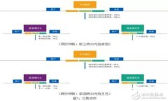 小狐狸钱包如何存狗狗币