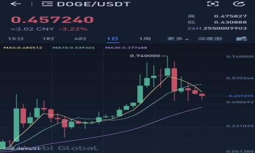 

CORE币添加小狐狸钱包的详细教程