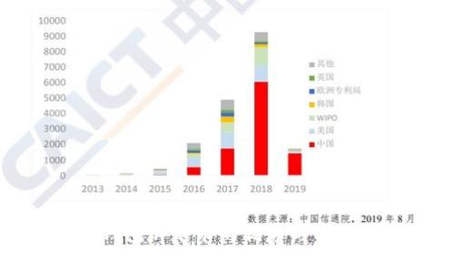 小狐狸钱包绑定卡的优势与实用性分析