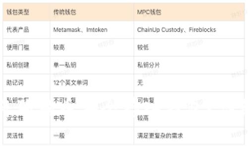 如何将狗狗币安全存入钱包？详细指南