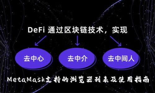 MetaMask支持的浏览器列表及使用指南