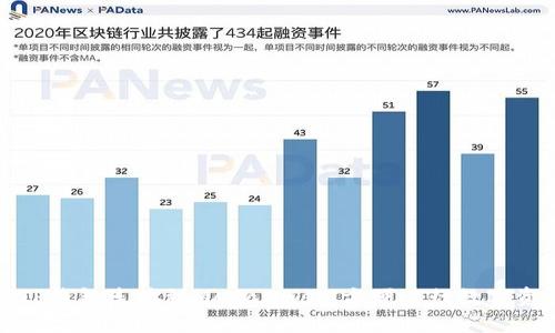 如何将TP钱包连接到MetaMask，方便进行数字资产管理