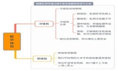 小狐狸钱包支持的币种及