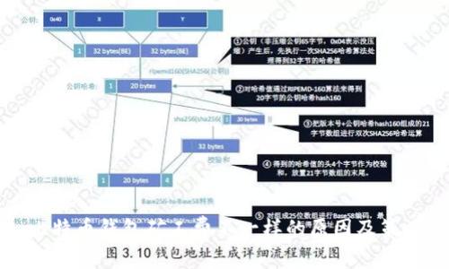 比特币钱包矿工费不一样的原因及策略