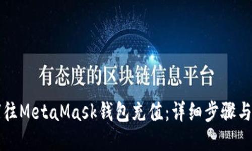 如何往MetaMask钱包充值：详细步骤与指南