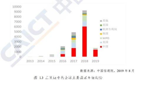 Metamask如何增加TRC（TRON网络资产）教程详解