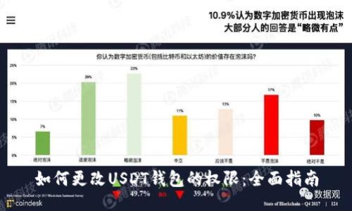 如何更改USDT钱包的权限：全面指南
